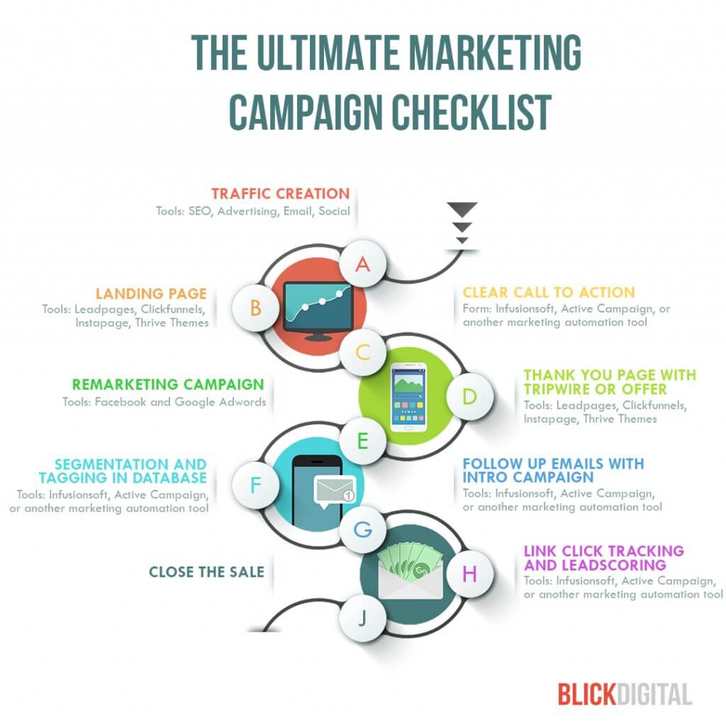 Campaign-Checklist1