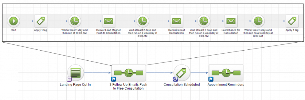 Attribution-Tracking1