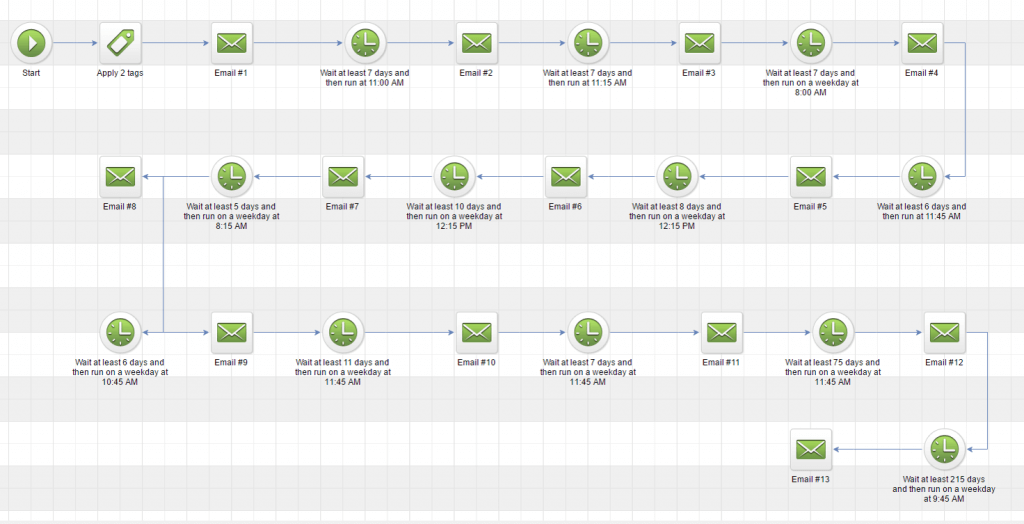 1 year follow up