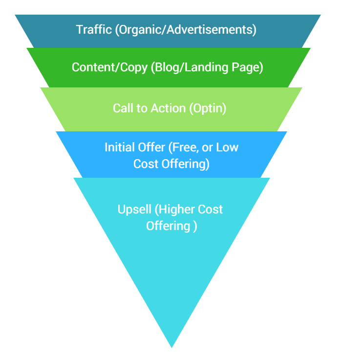 continuity_funnel