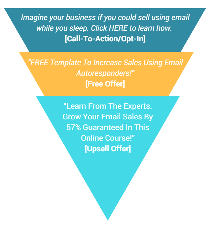 marketing_funnel